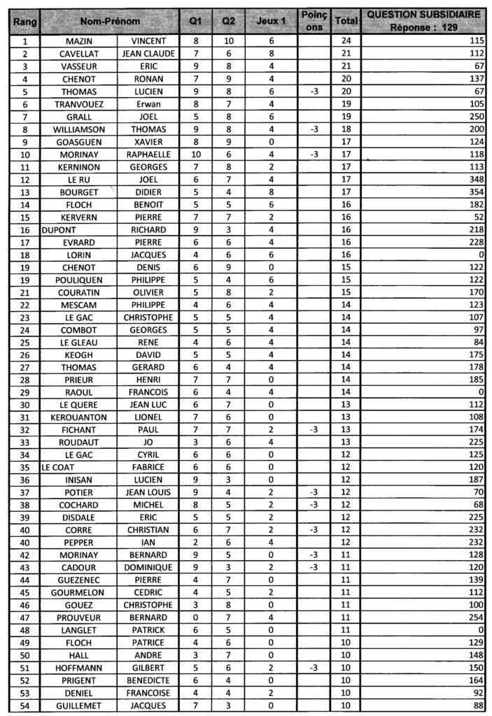 4075-zclassement-2018-1