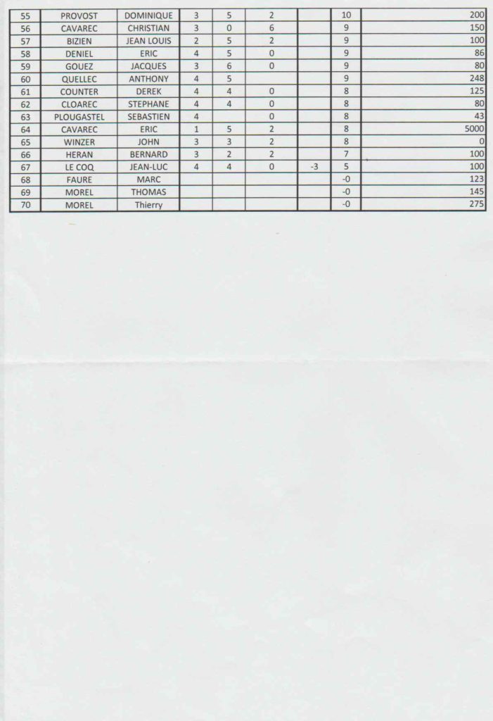 4076-zclassement-2018-2